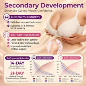 Breast Enhancement Nano Microneedle Patch - Image 3