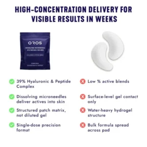 Oros Dissolving Microneedle Eye Patches for Men - Image 5