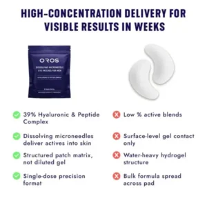 Oros Dissolving Microneedle Eye Patches for Men - Image 5