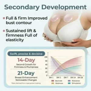 Skavix Breast Enhancement Patches | Nano-Microneedle Firming - Image 3