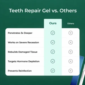 Teeth Repair Gel - Image 9