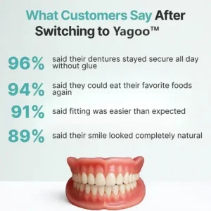 Custom Custom-Fit Full Functional Dentures - Image 4