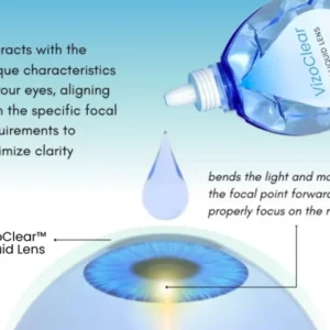 Daily Liquid Lens - Image 3