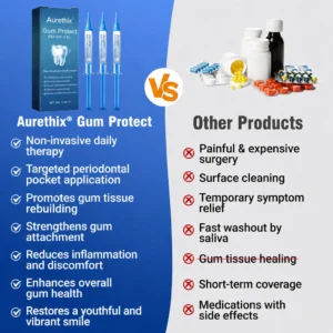 GumRevive Periodontal Repair Gel - Image 7
