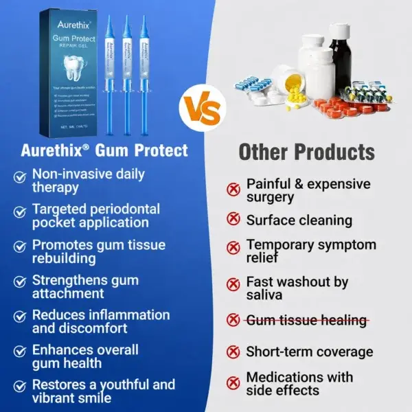 GumRevive Periodontal Repair Gel - Image 4