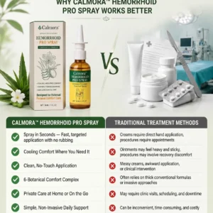 Advanced Comfort Hemorrhoid PRO Spray - Image 12