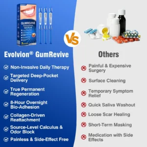 GumRevive Periodontal Repair Gel - Image 13