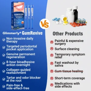 GumRevive Periodontal Repair Gel - Image 13