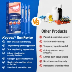 GumRevive Periodontal Repair Gel - Image 13