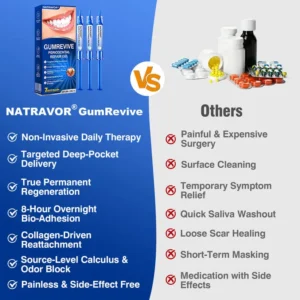 Natravor GumRevive - Image 10