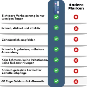 Zahnfleisch Sofort-Gel - Image 10