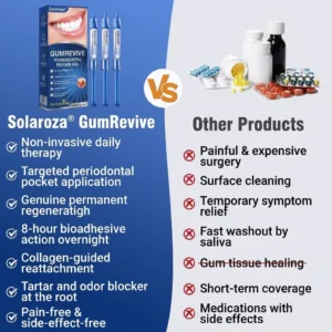 GumRevive Periodontal Repair Gel - Image 13