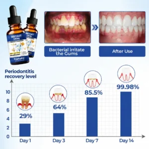 BeeTakt Oral Repair Solution - Image 6