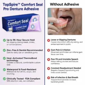 Comfort Seal Pro Denture Adhesive - Image 6