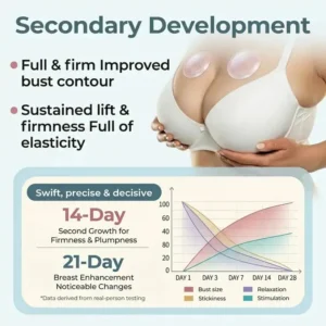 Microneedle Breast Firming Patches - Image 3