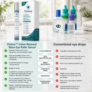 OptiClear Nano Eye Roller Serum - Image 3