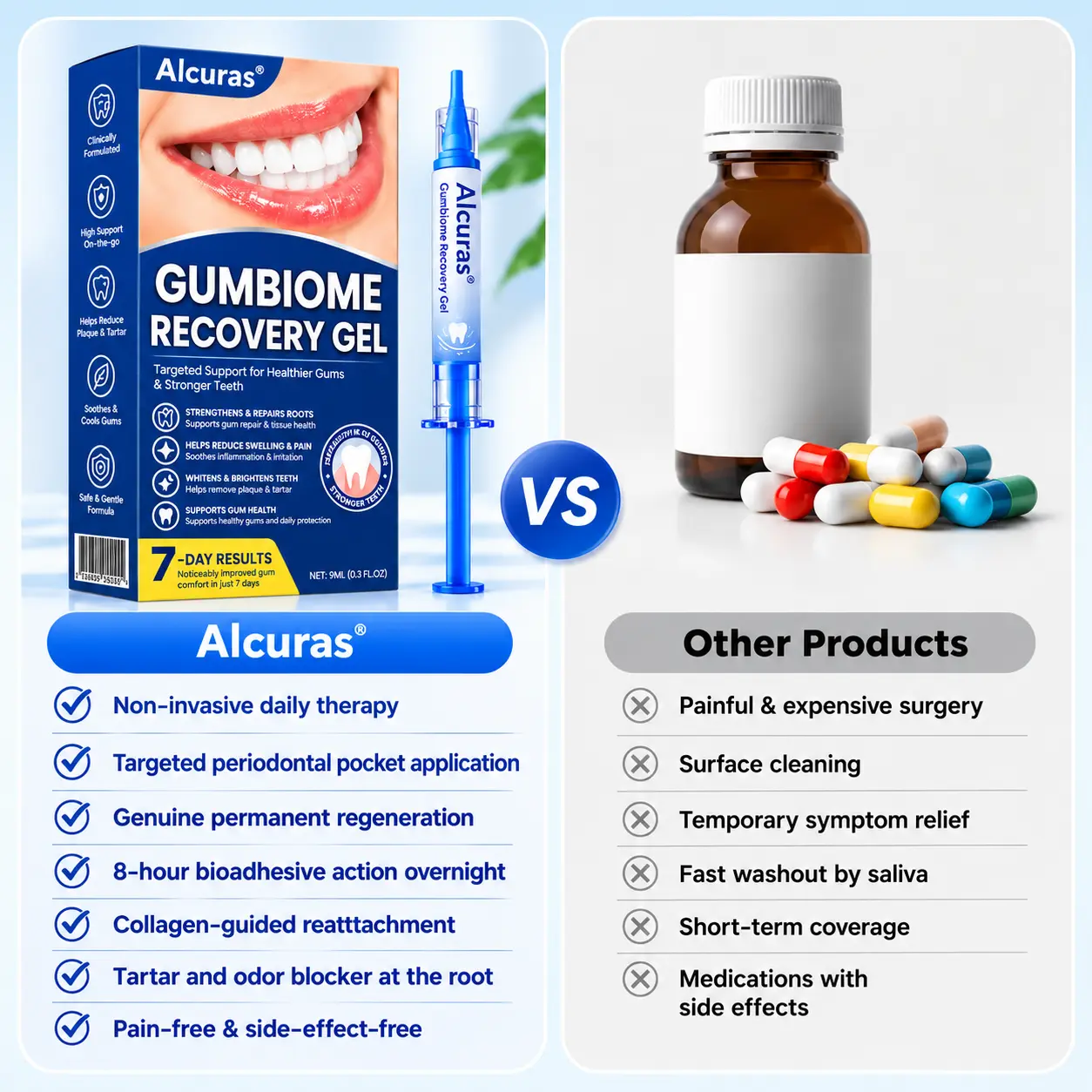 Periodontal Recovery Gel - Image 9