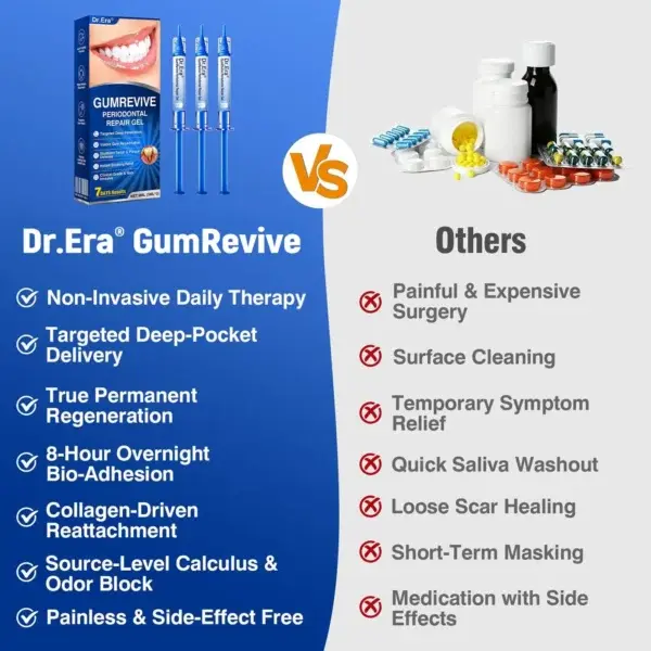 GumRevive Advanced Gum Care Gel - Image 14
