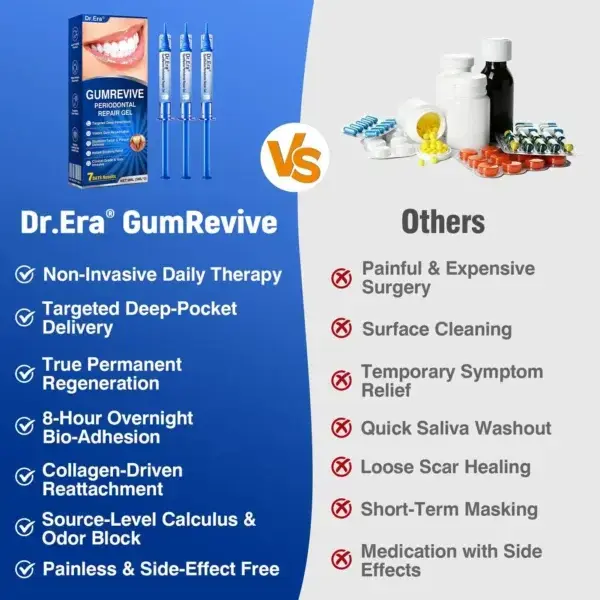 GumRevive Advanced Gum Care Gel - Image 14