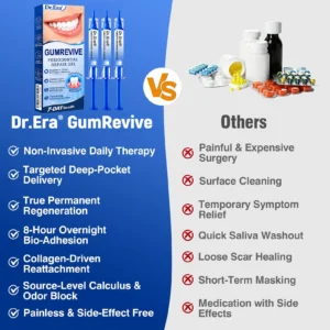 GumRevive Periodontal Repair Gel - Image 12