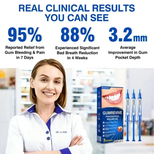 GumRevive Periodontal Repair Gel - Image 13