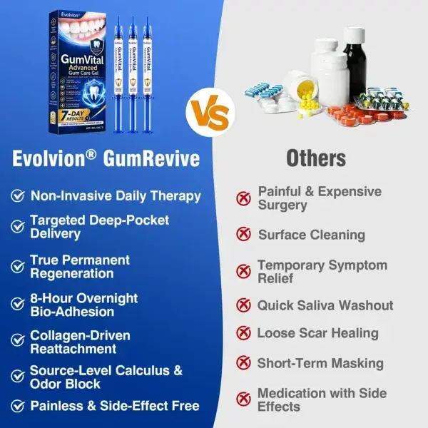 GumVital Gum Care Gel - Image 8