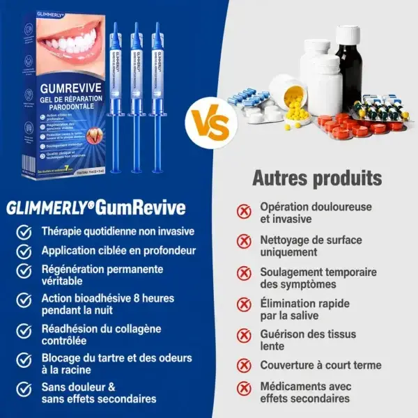 Gel Régénération Parodontale - Image 3