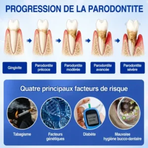 Gel Régénération Parodontale - Image 4