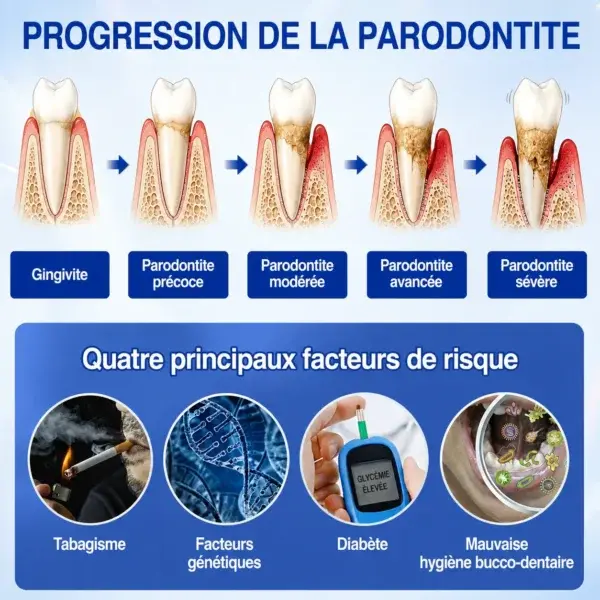 Gel Régénération Parodontale - Image 4