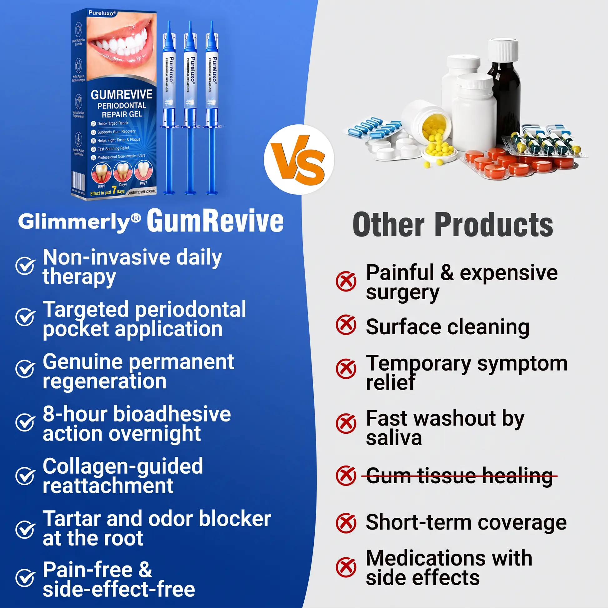 GumRevive Periodontal Repair Gel - Image 13