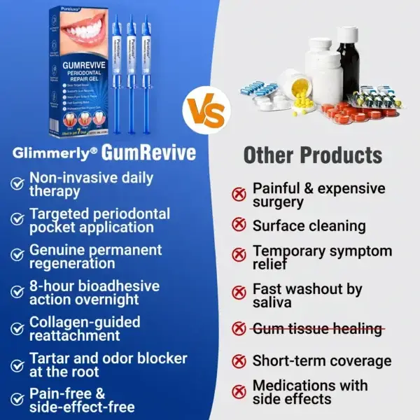 GumRevive Periodontal Repair Gel - Image 5