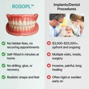 Custom-Fit Dentures