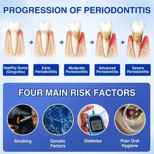 GumRevive Periodontal Repair Gel - Image 12